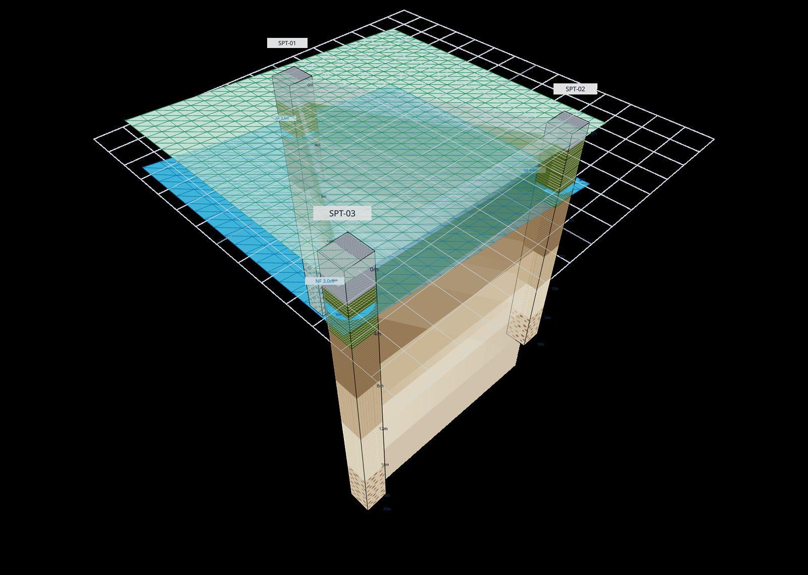 Vista 3D del terreno con sondeos y correlación estratigráfica generada por CreaGeo