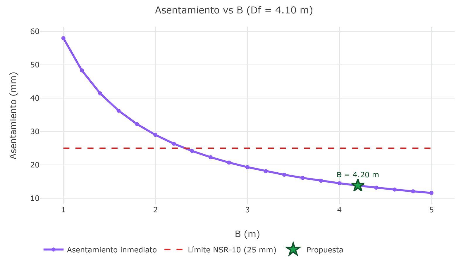 Verificación de asentamiento contra NSR-10 en CreaGeo