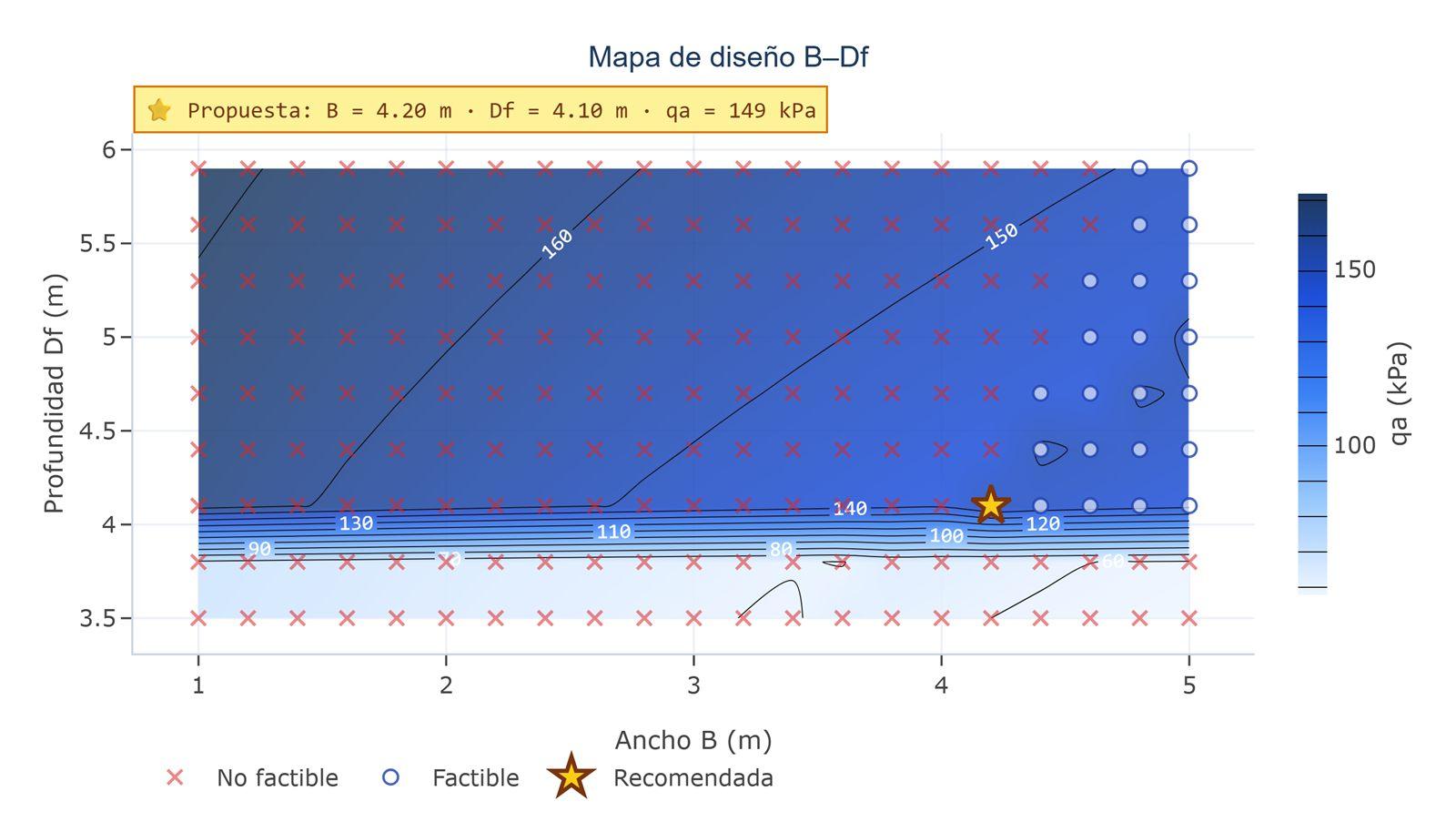 Mapa de contorno B – Df con la solución óptima